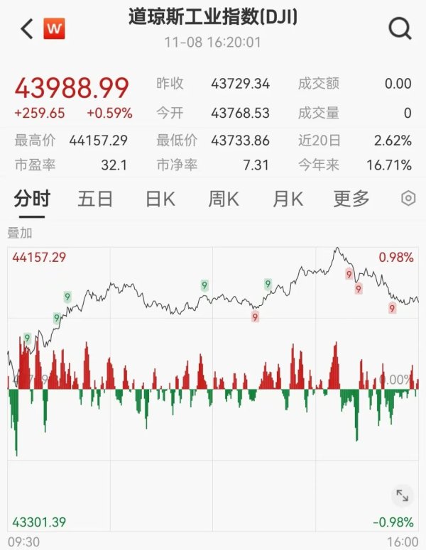 股票配资操盘 深夜,中概股大跌